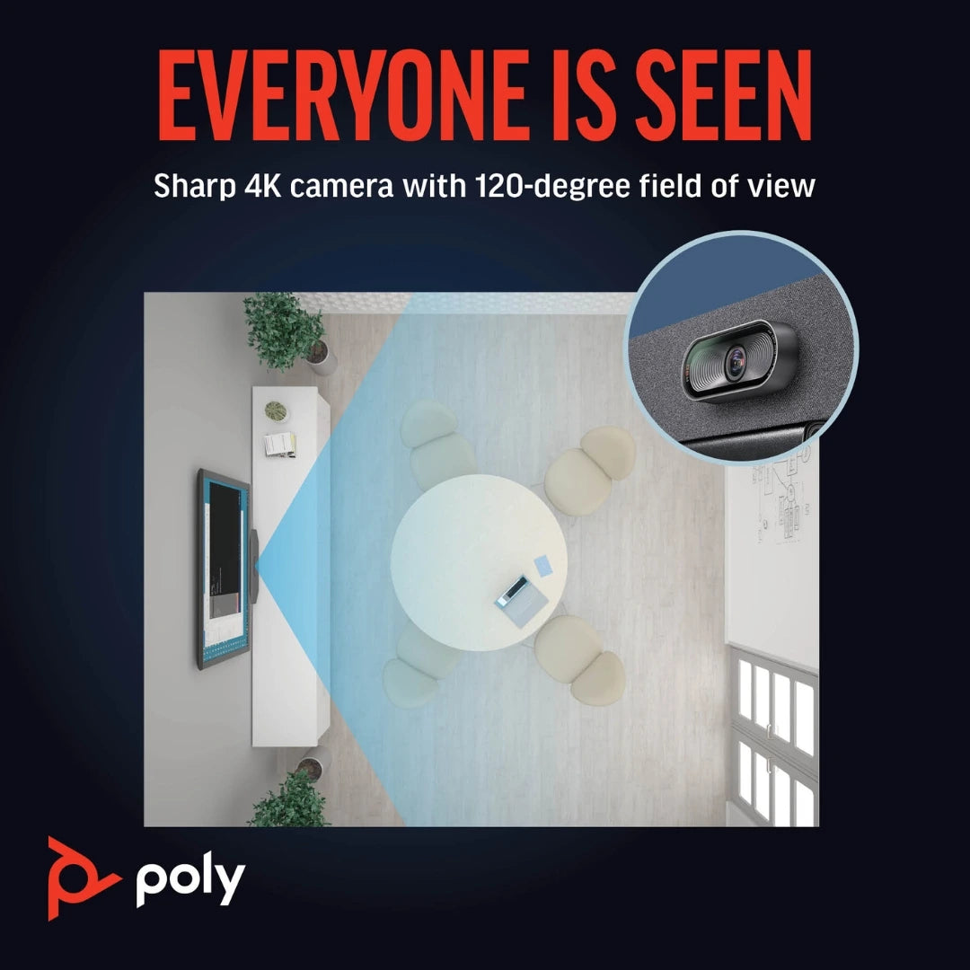 Infografía de Poly Studio R30 destacando cámara 4K con campo de visión de 120° y cobertura amplia para captar a todos los participantes en salas de reuniones pequeñas.