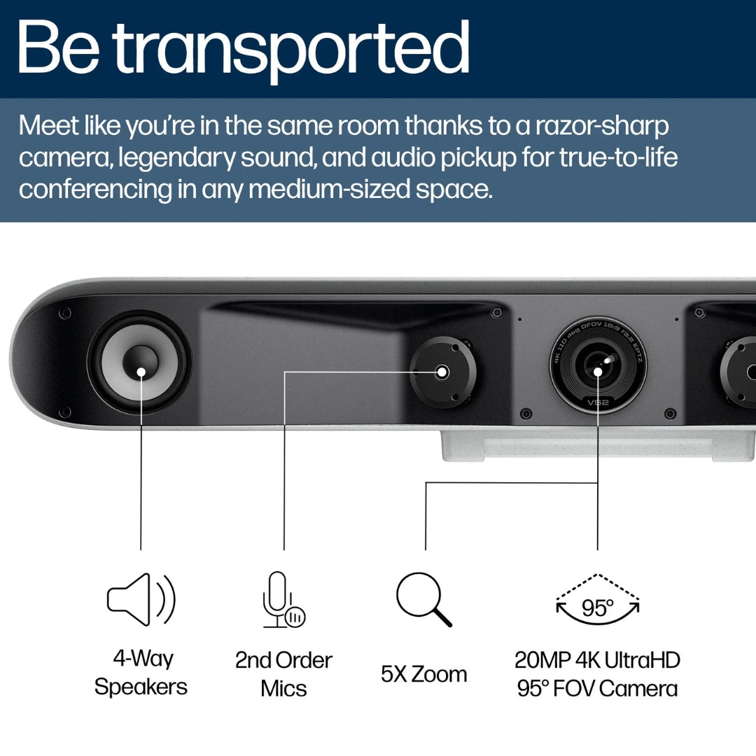 Infografía de Poly Studio V52 con desglose de componentes: altavoces 4 vías, micrófonos integrados, zoom 5x y cámara 20 MP 4K UltraHD con 95° de campo de visión para salas medianas